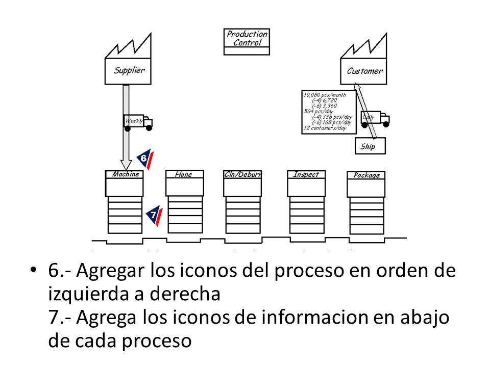 6. - Agregar los iconos del proceso en orden de izquierda a derecha 7
