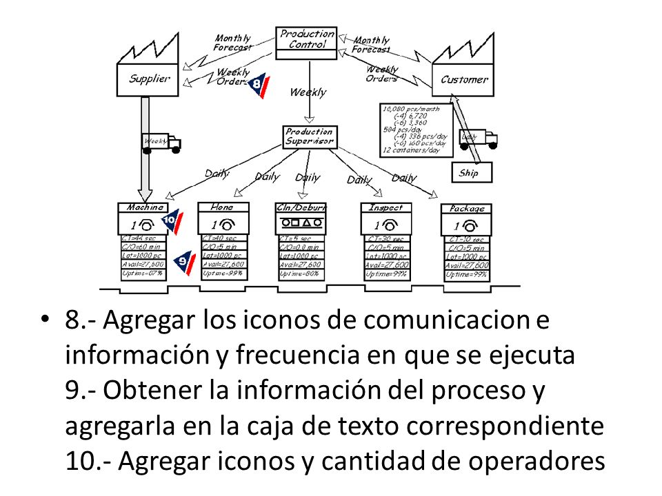 8.- Agregar los iconos de comunicacion e información y frecuencia en que se ejecuta 9.- Obtener la información del proceso y agregarla en la caja de texto correspondiente 10.- Agregar iconos y cantidad de operadores