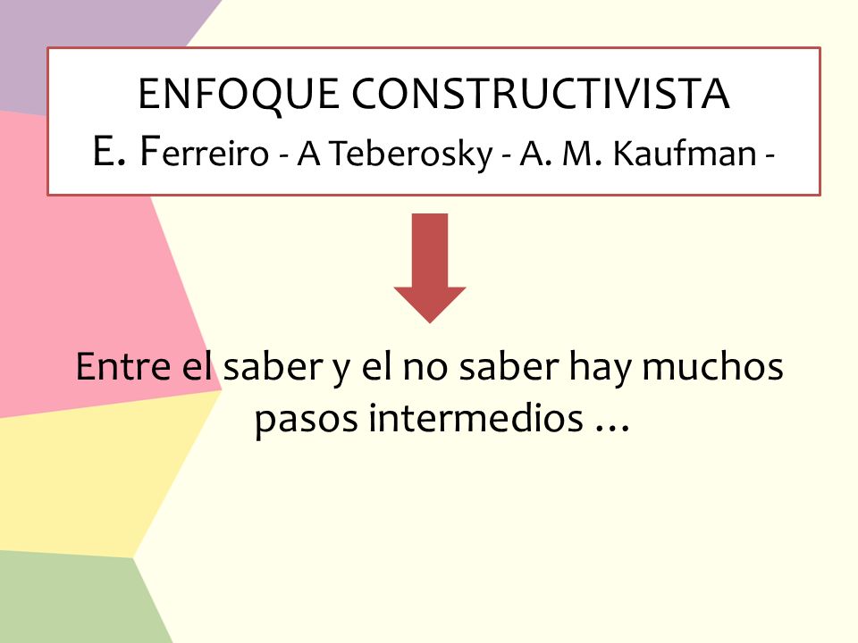 ENFOQUE CONSTRUCTIVISTA E. Ferreiro - A Teberosky - A. M. Kaufman -