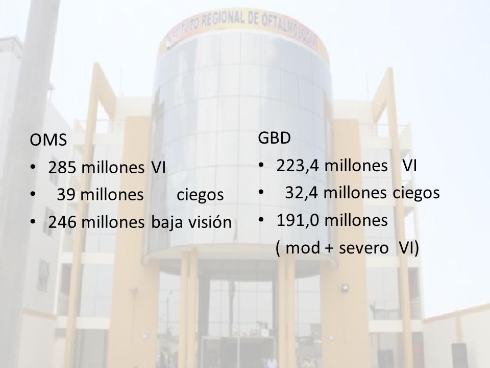 OMS 285 millones VI. 39 millones ciegos. 246 millones baja visión. GBD. 223,4 millones VI. 32,4 millones ciegos.