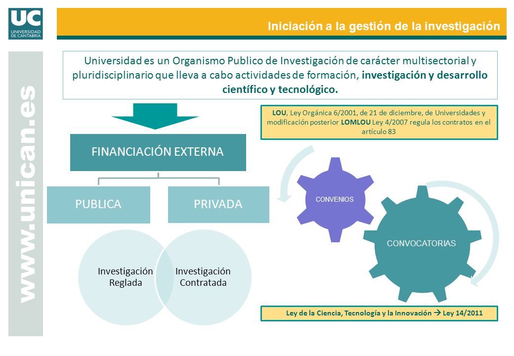 Ley de la Ciencia, Tecnología y la Innovación  Ley 14/2011
