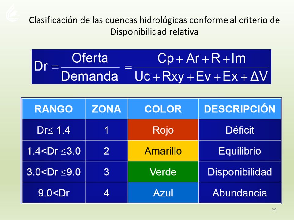 Clasificación de las cuencas hidrológicas conforme al criterio de Disponibilidad relativa