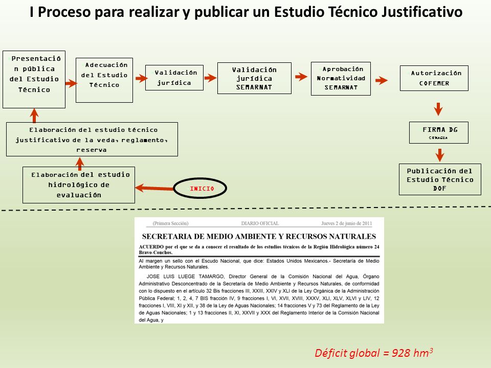 I Proceso para realizar y publicar un Estudio Técnico Justificativo