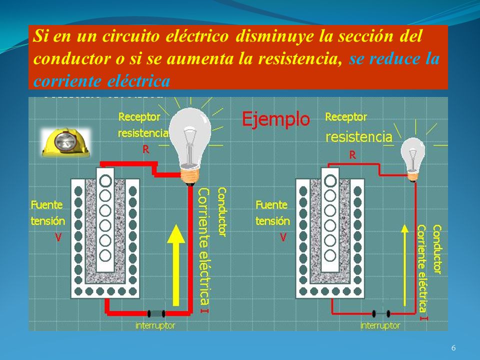 Si en un circuito eléctrico disminuye la sección del conductor o si se aumenta la resistencia, se reduce la corriente eléctrica