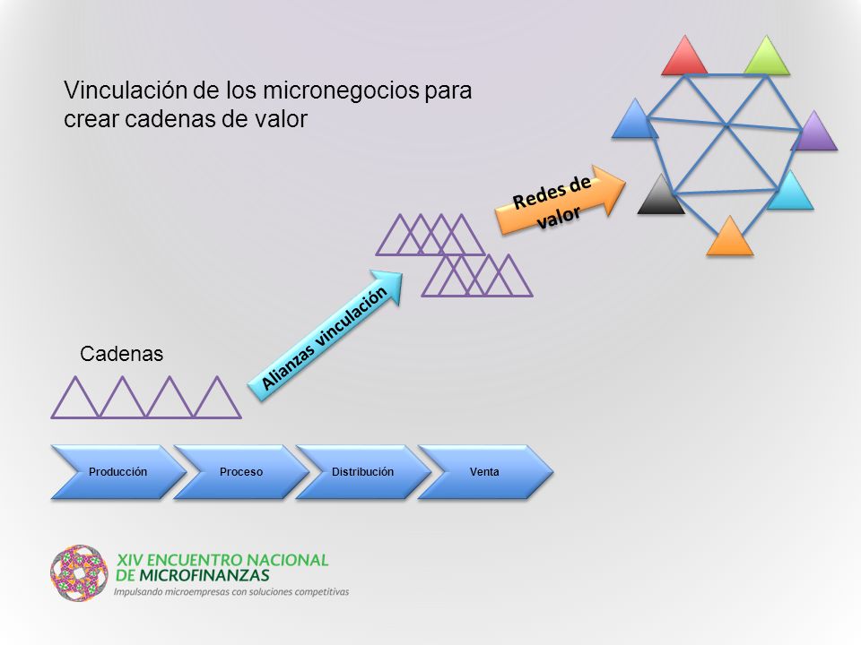 Vinculación de los micronegocios para crear cadenas de valor