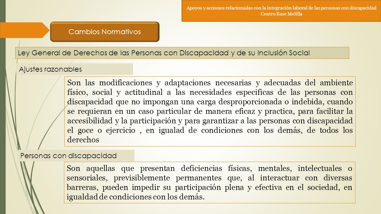 Apoyos y acciones relacionadas con la integración laboral de las personas con discapacidad