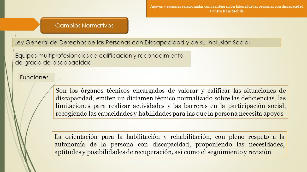Apoyos y acciones relacionadas con la integración laboral de las personas con discapacidad