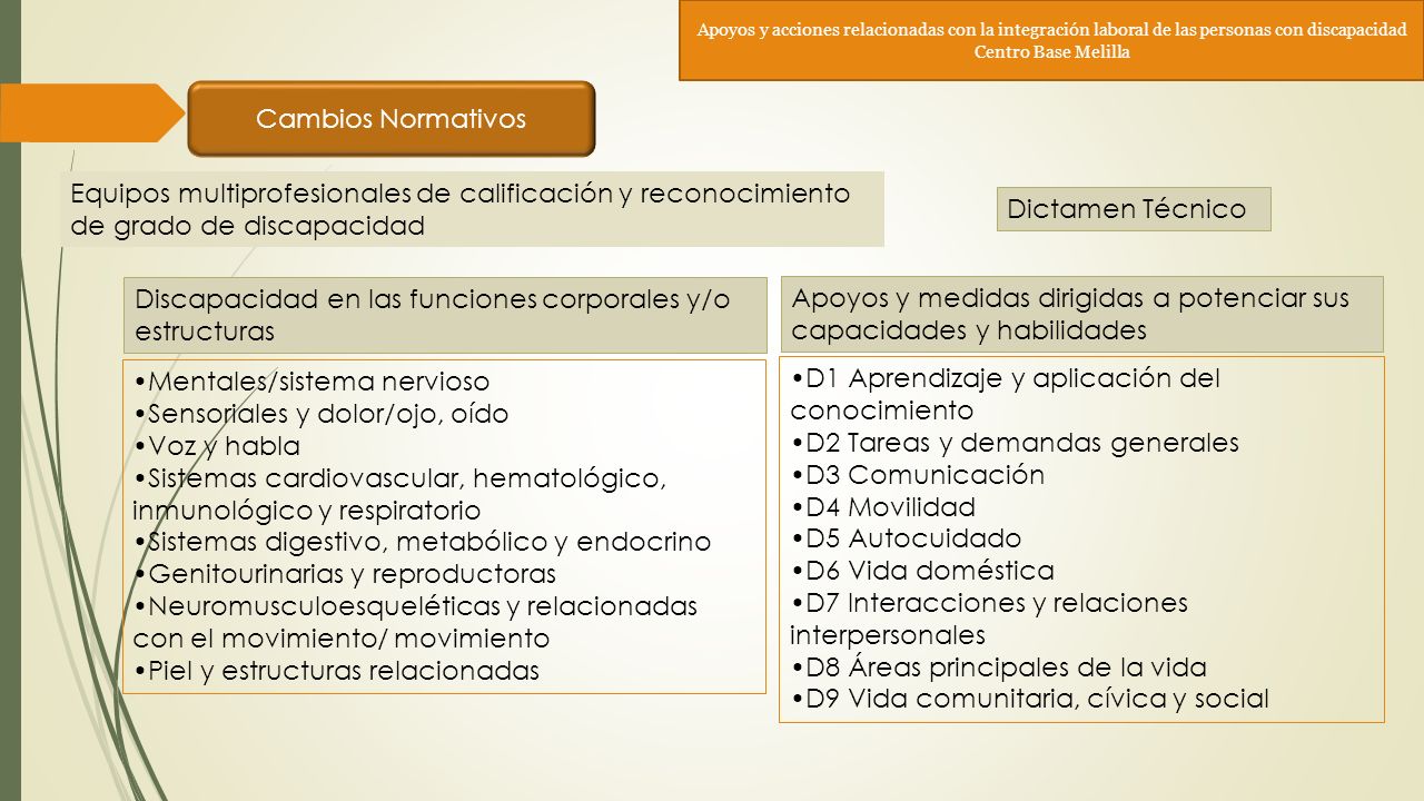 Discapacidad en las funciones corporales y/o estructuras