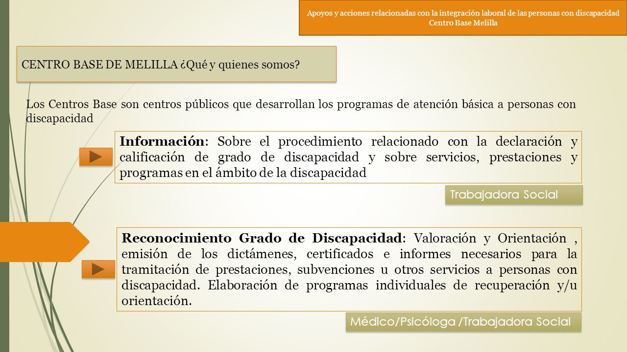 Apoyos y acciones relacionadas con la integración laboral de las personas con discapacidad