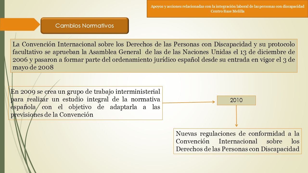 Apoyos y acciones relacionadas con la integración laboral de las personas con discapacidad