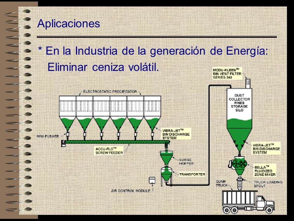 Aplicaciones * En la Industria de la generación de Energía: Eliminar ceniza volátil.