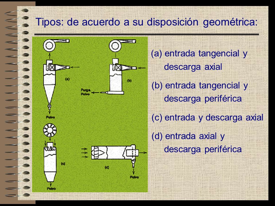 Tipos: de acuerdo a su disposición geométrica: