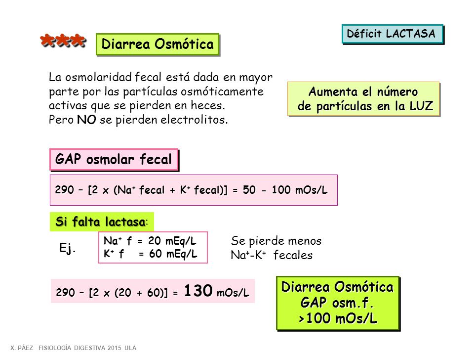 ** * Diarrea Osmótica GAP osmolar fecal Diarrea Osmótica GAP osm.f.