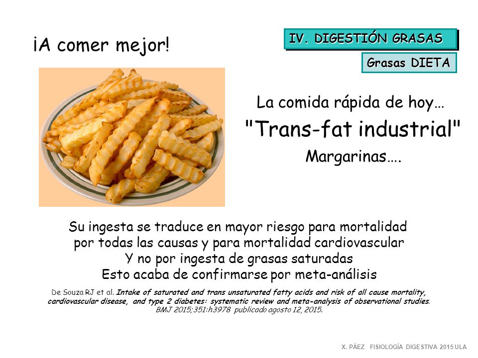 Trans-fat industrial ¡A comer mejor! La comida rápida de hoy…