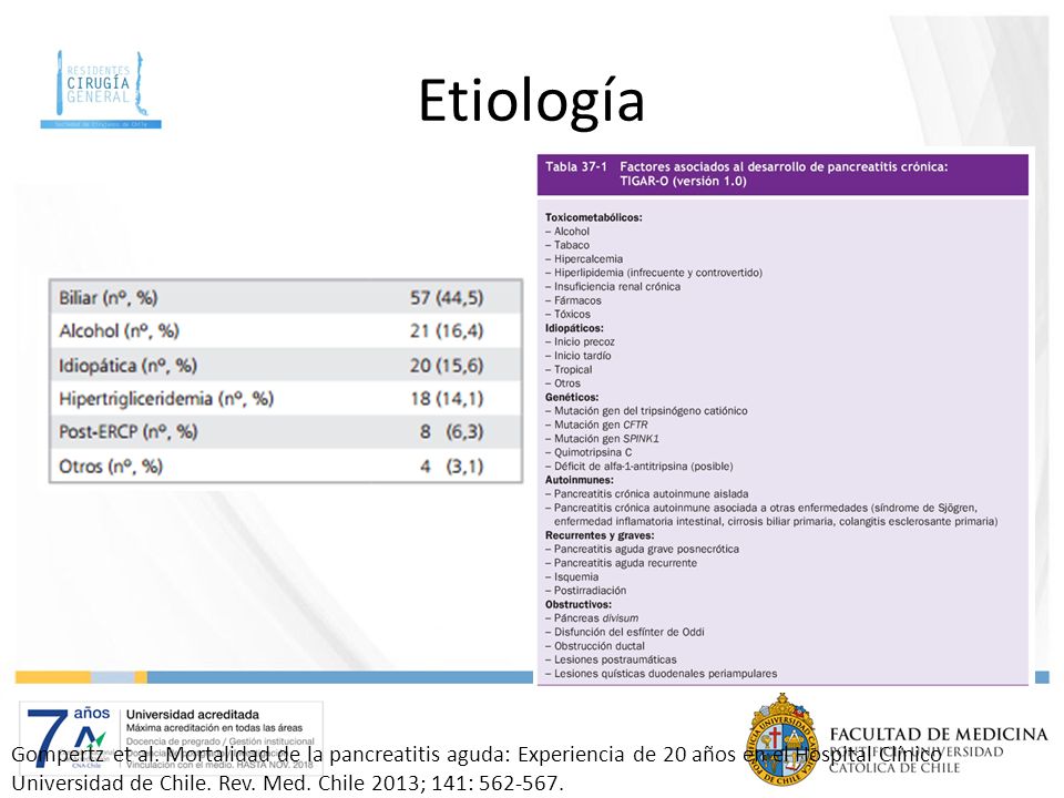 Etiología Patología biliar y OH son las etiologías mas frecuentes. Patología biliar: Obstrucción.