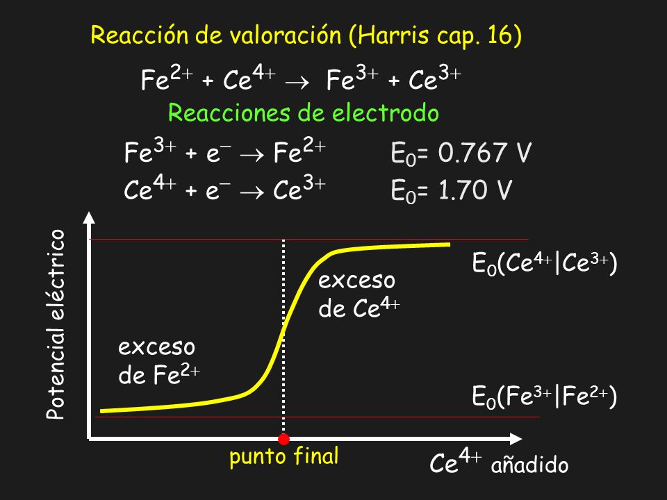 Fe2 + Ce4  Fe3 + Ce3 Fe3 + e  Fe2 E0= V
