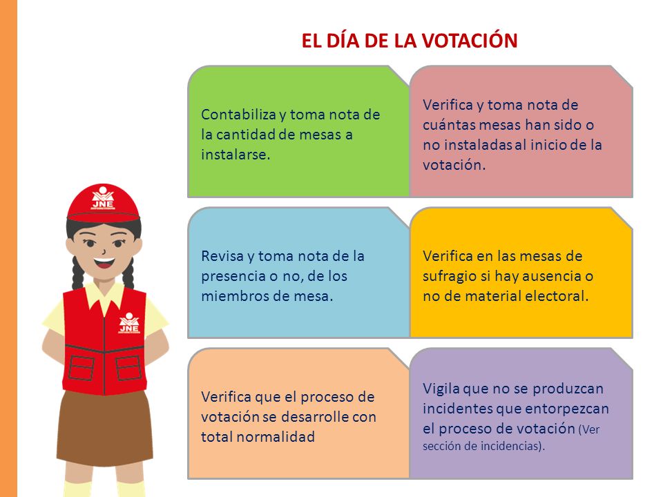EL DÍA DE LA VOTACIÓN Contabiliza y toma nota de la cantidad de mesas a instalarse.