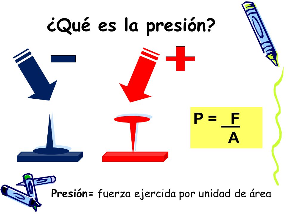 ¿Qué es la presión P = F A Presión= fuerza ejercida por unidad de área