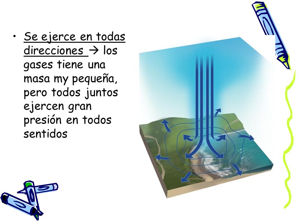 Se ejerce en todas direcciones  los gases tiene una masa my pequeña, pero todos juntos ejercen gran presión en todos sentidos