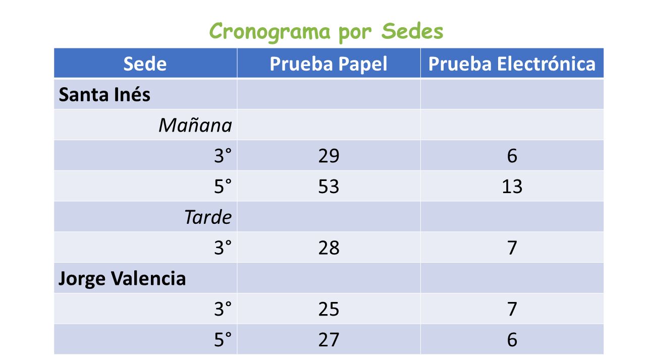 Cronograma por Sedes Sede. Prueba Papel. Prueba Electrónica. Santa Inés. Mañana. 3° °