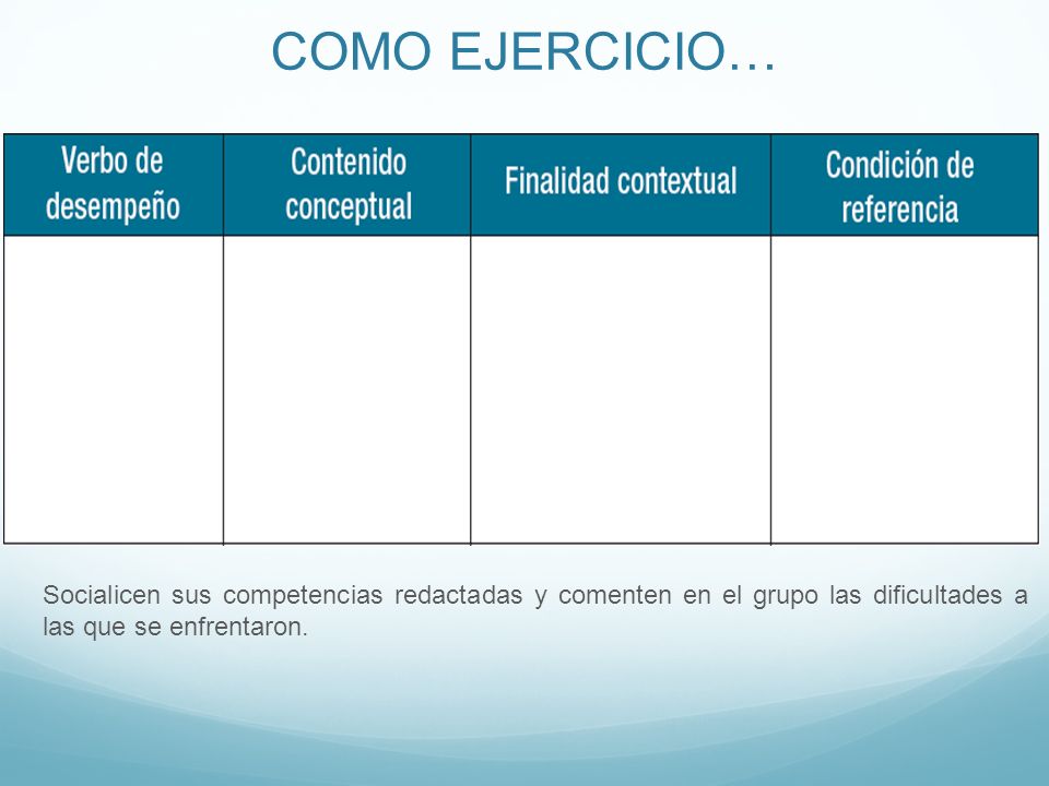 COMO EJERCICIO… Socialicen sus competencias redactadas y comenten en el grupo las dificultades a las que se enfrentaron.
