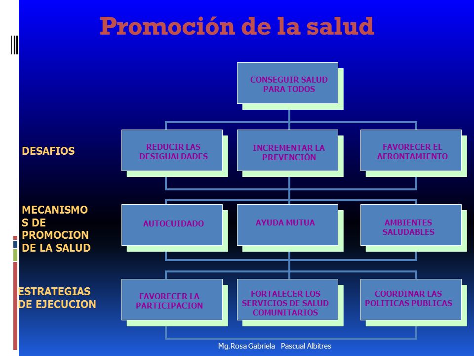 Promoción de la salud DESAFIOS MECANISMOS DE PROMOCION DE LA SALUD