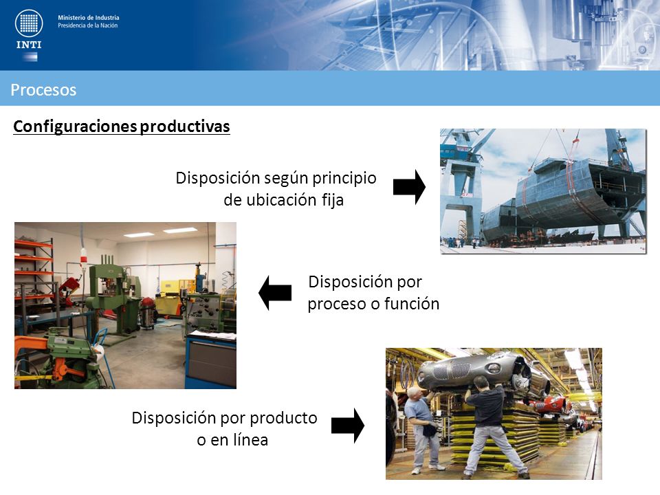 Configuraciones productivas
