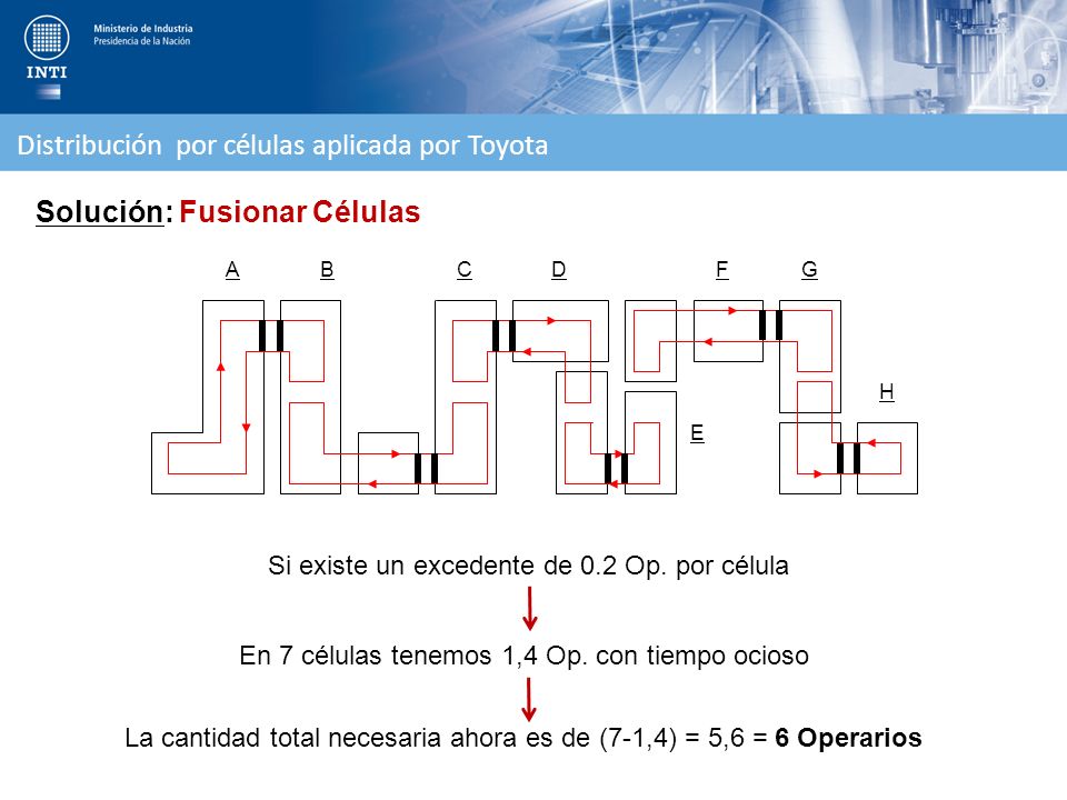 Si existe un excedente de 0.2 Op. por célula
