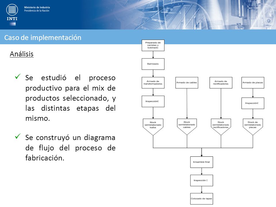 Se construyó un diagrama de flujo del proceso de fabricación.
