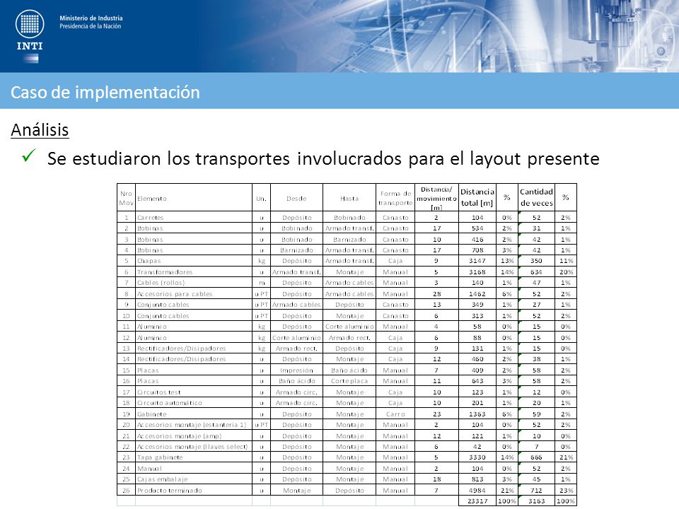 Se estudiaron los transportes involucrados para el layout presente