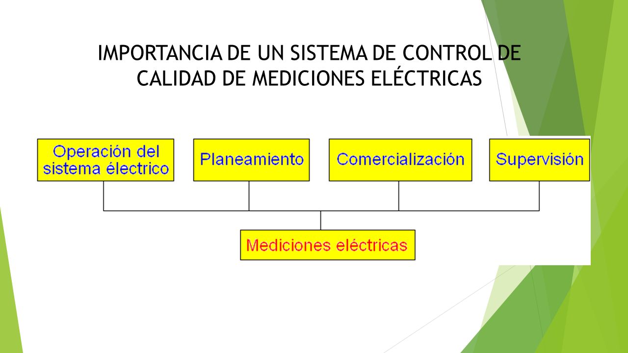 IMPORTANCIA DE UN SISTEMA DE CONTROL DE CALIDAD DE MEDICIONES ELÉCTRICAS