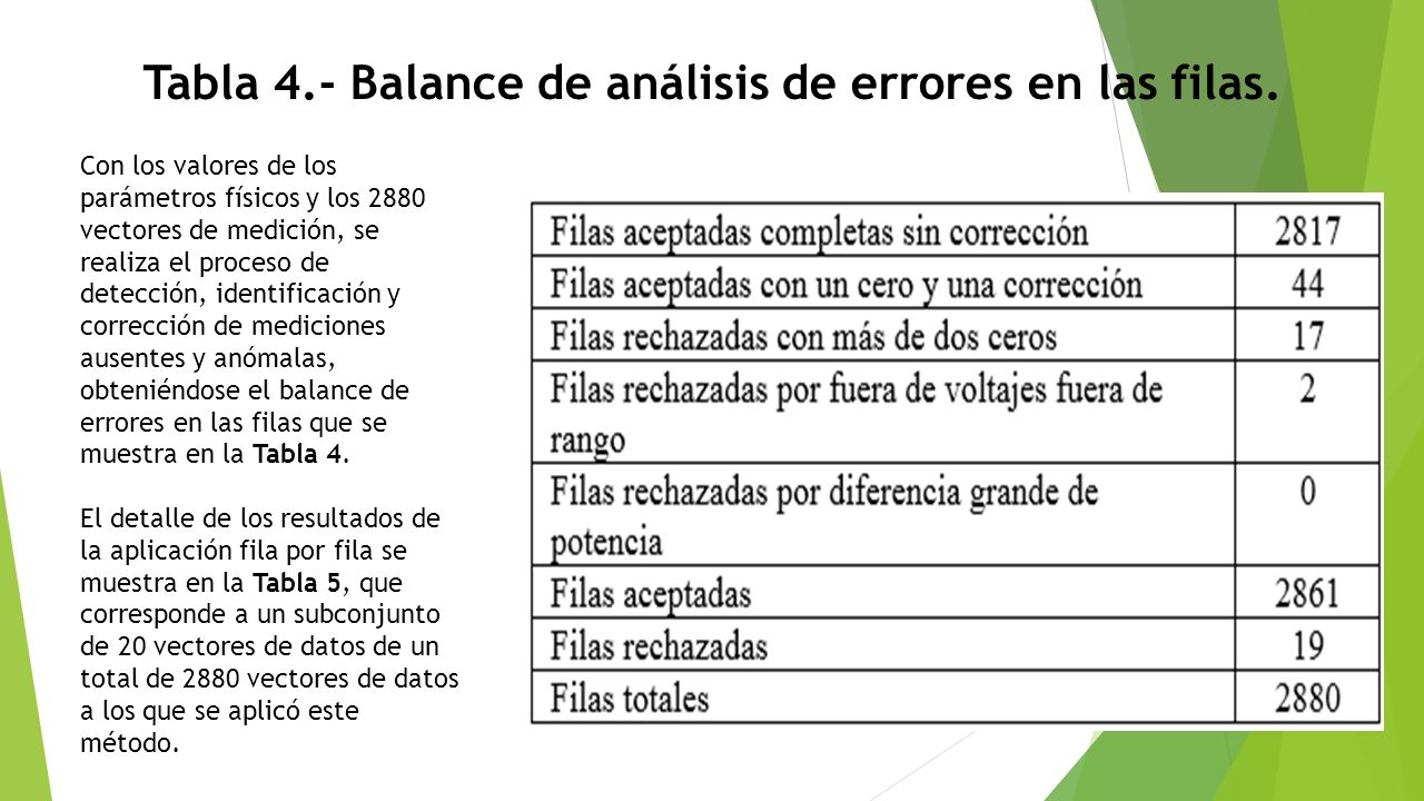 Tabla 4.- Balance de análisis de errores en las filas.