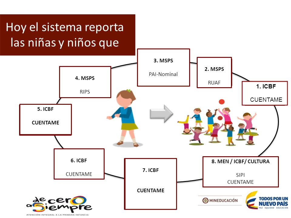 Hoy el sistema reporta las niñas y niños que