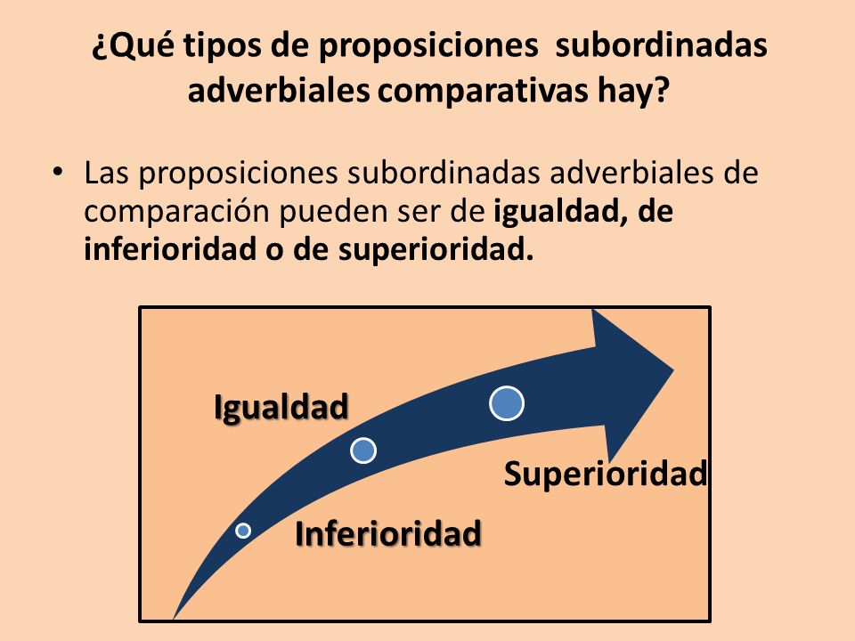 ¿Qué tipos de proposiciones subordinadas adverbiales comparativas hay