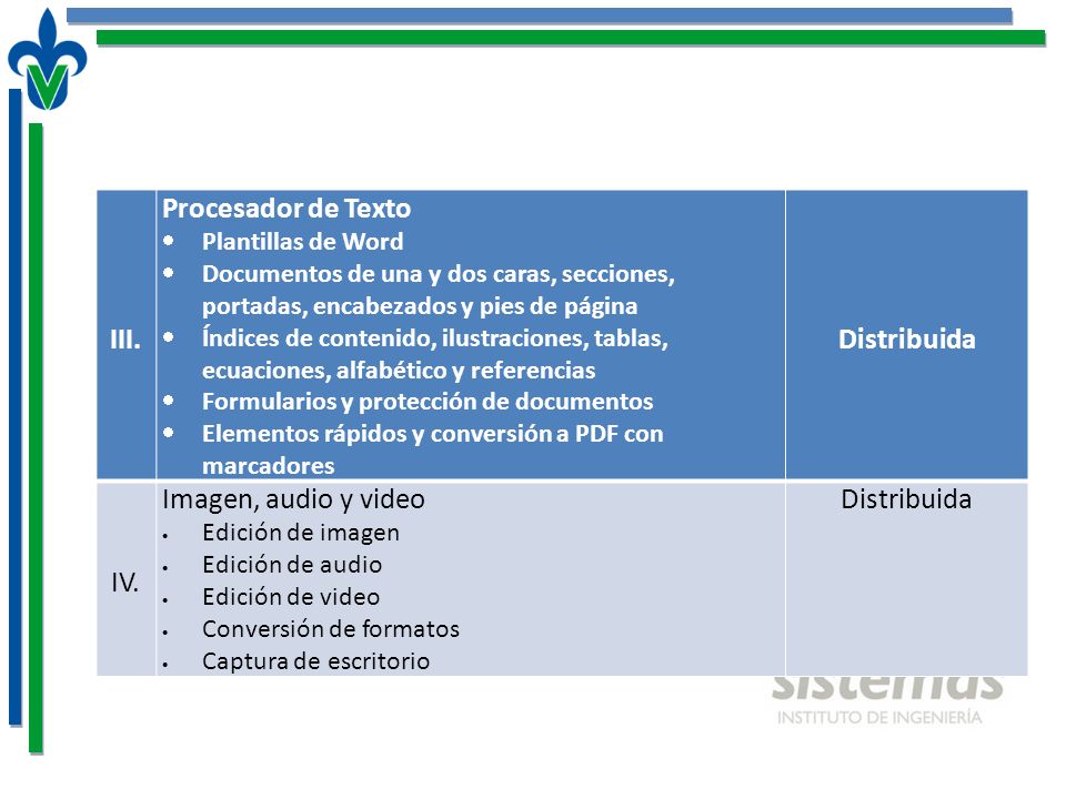 III. Procesador de Texto Distribuida IV. Imagen, audio y video