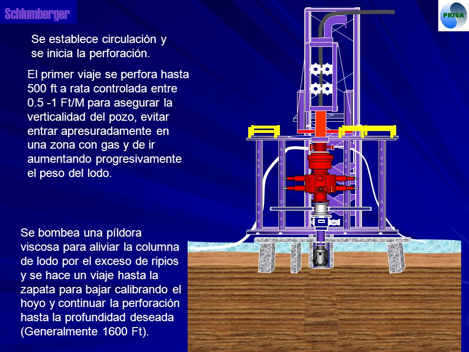 Schlumberger Se establece circulación y se inicia la perforación.