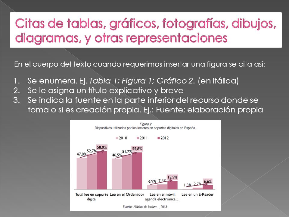 Citas de tablas, gráficos, fotografías, dibujos, diagramas, y otras representaciones