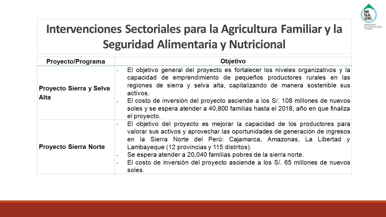 Intervenciones Sectoriales para la Agricultura Familiar y la Seguridad Alimentaria y Nutricional