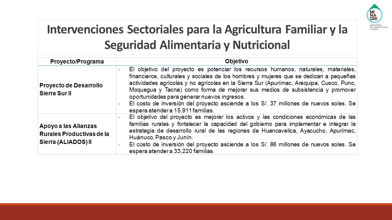 Intervenciones Sectoriales para la Agricultura Familiar y la Seguridad Alimentaria y Nutricional