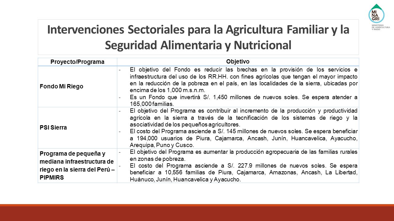 Intervenciones Sectoriales para la Agricultura Familiar y la Seguridad Alimentaria y Nutricional