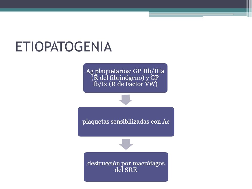 ETIOPATOGENIA Ag plaquetarios: GP IIb/IIIa (R del fibrinógeno) y GP Ib/Ix (R de Factor VW) plaquetas sensibilizadas con Ac.