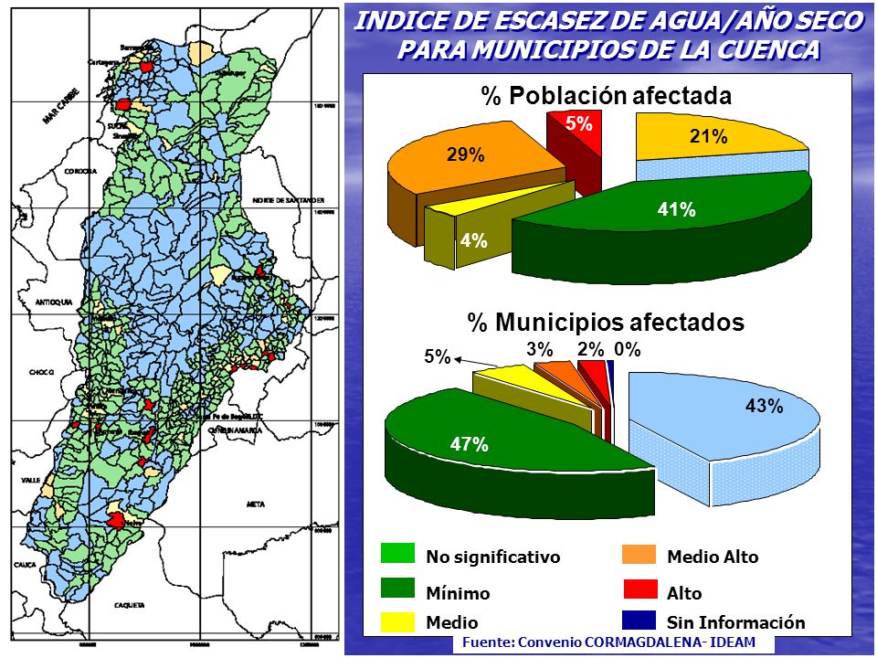 INDICE DE ESCASEZ DE AGUA/AÑO SECO PARA MUNICIPIOS DE LA CUENCA