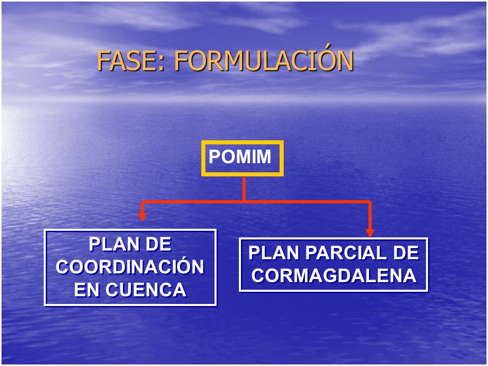 PLAN DE COORDINACIÓN EN CUENCA PLAN PARCIAL DE CORMAGDALENA