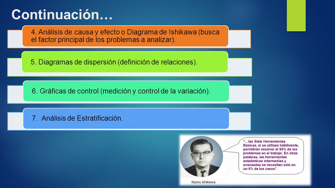 Continuación… 4. Análisis de causa y efecto o Diagrama de Ishikawa (busca el factor principal de los problemas a analizar).