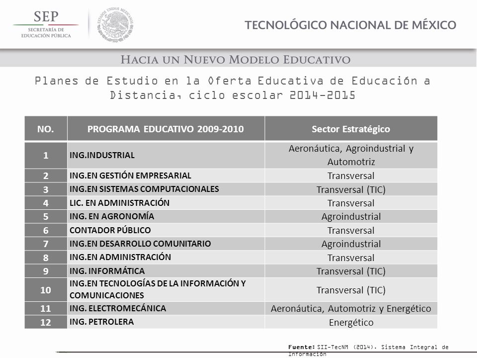 Planes de Estudio en la Oferta Educativa de Educación a Distancia, ciclo escolar