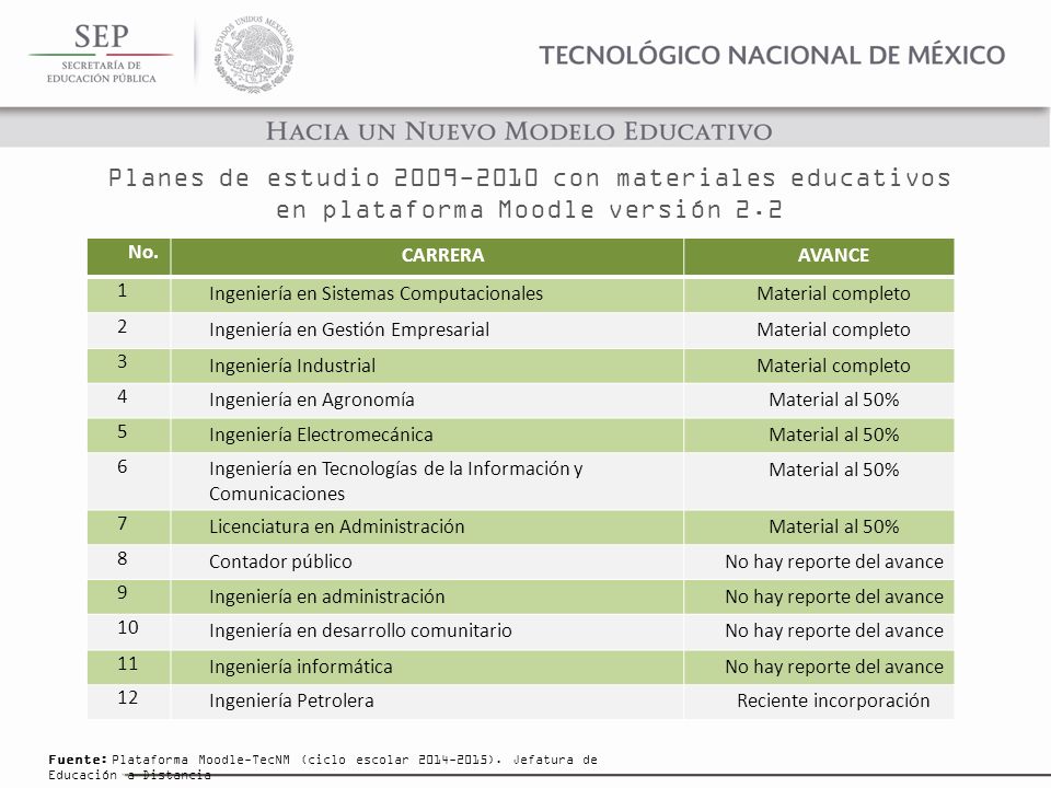 Planes de estudio con materiales educativos en plataforma Moodle versión 2.2