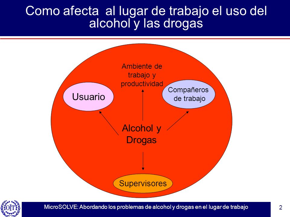 Como afecta al lugar de trabajo el uso del alcohol y las drogas