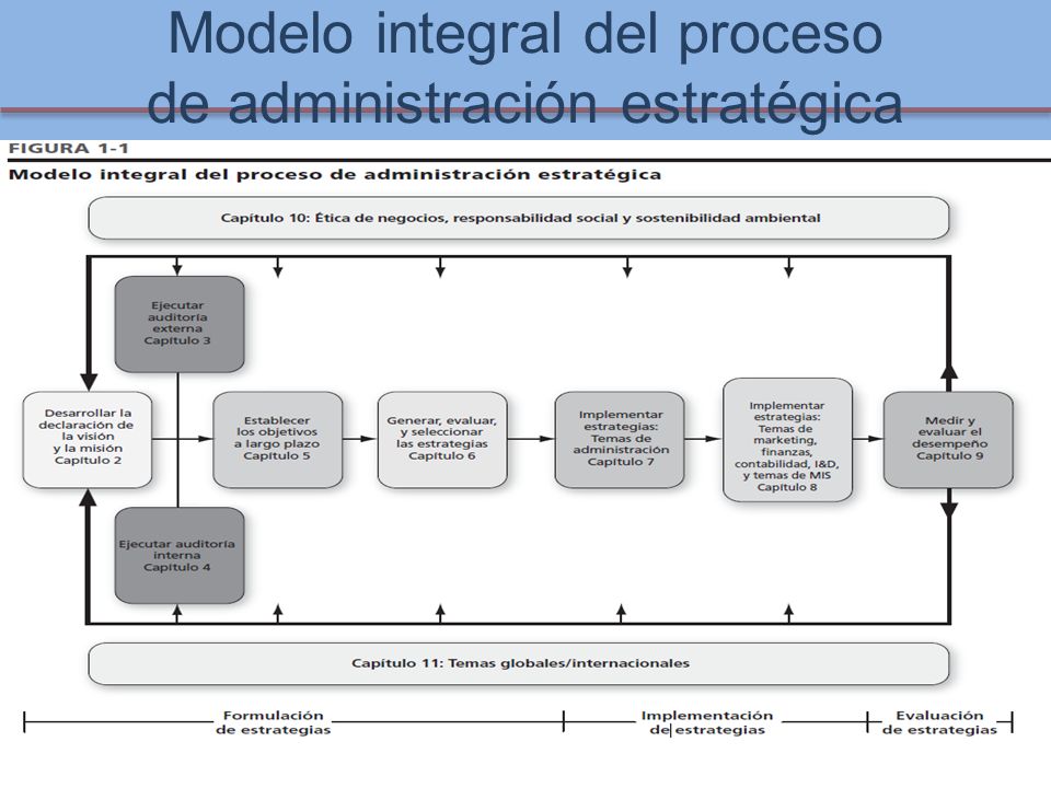 Conceptos de Administración Estratégica. - ppt descargar