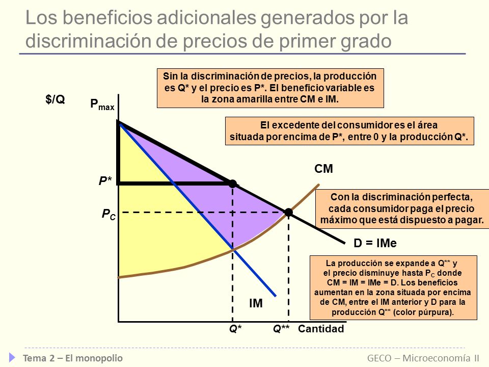 Los beneficios adicionales generados por la discriminación de precios de primer grado