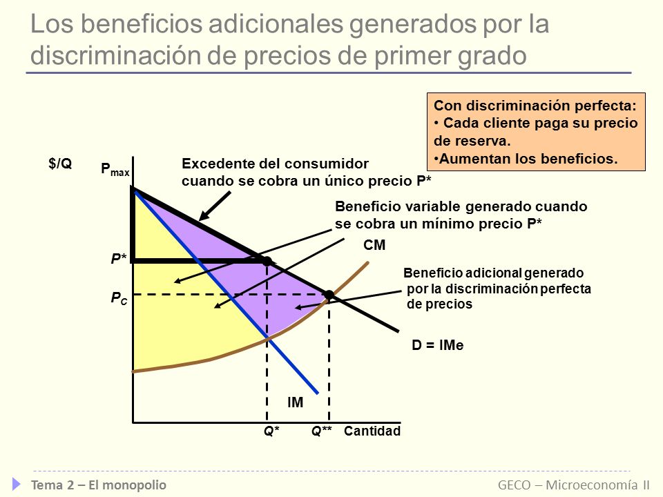 Los beneficios adicionales generados por la discriminación de precios de primer grado